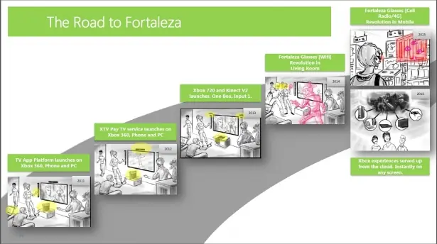 Se filtra informacion sobre la xbox 720