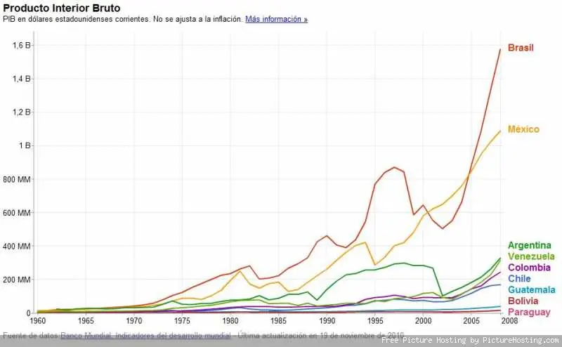 México apunta para ser potencia mundial economica