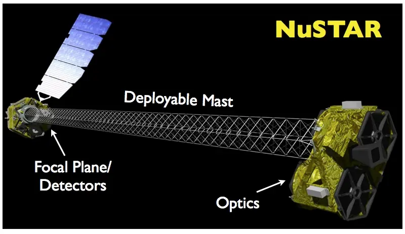 Lanzado el telescopio de rayos X NUST