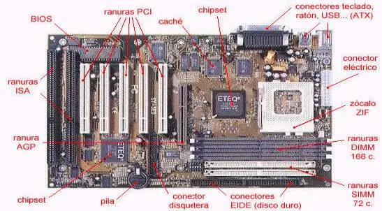 Ensamblaje de pc