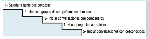 Autoestima y Autosuperación: Técnicas para su mejora