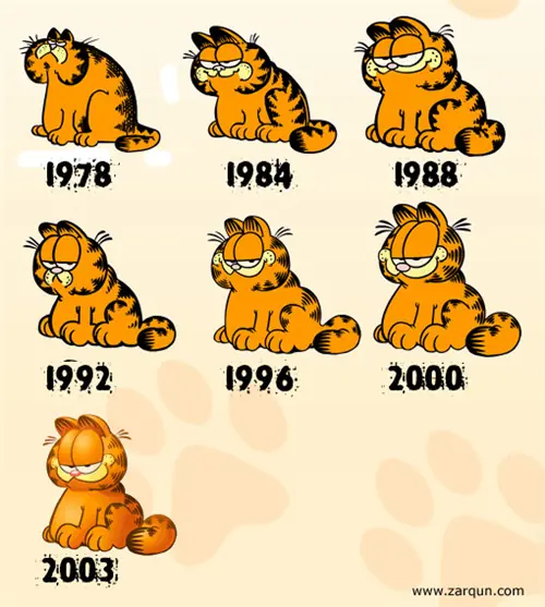 la evolucion de garfield