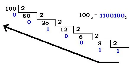 decimal