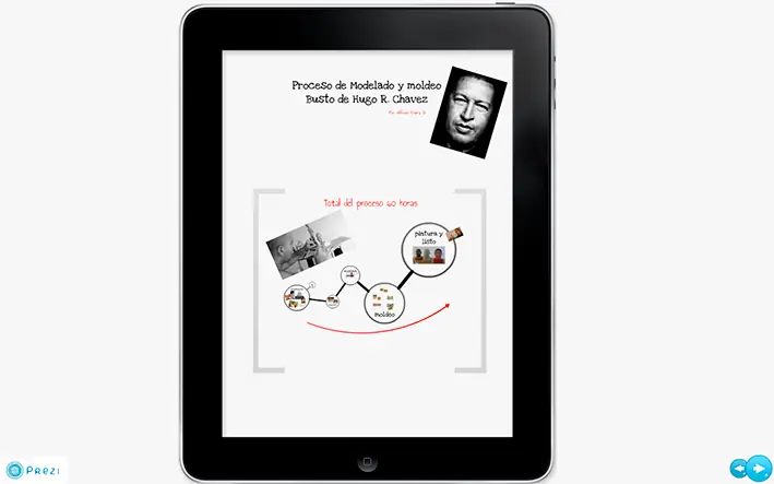 Presentación en Prezi modelado con Esculpey