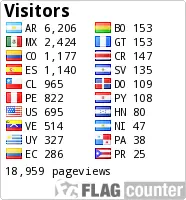 quien visita tu post + como poner videos online