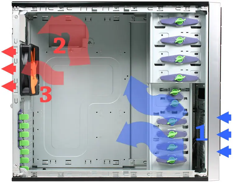 Problemas de Temperatura y/o reincios frecuentes
