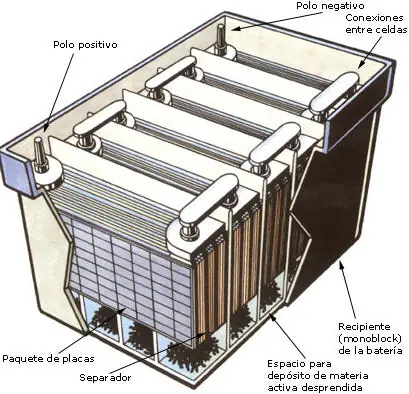 Carga de Bateria Gel VS Acido: a la hora de comprar...