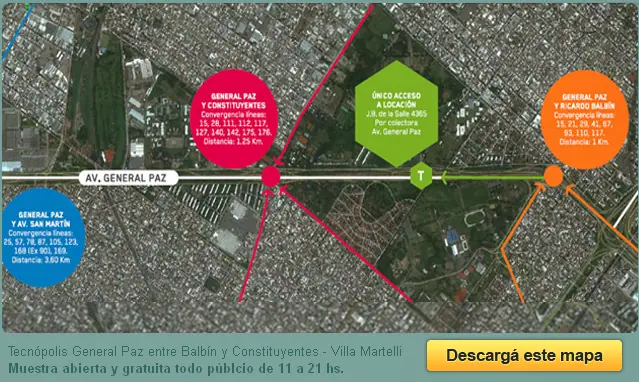 Ficha Sobre TECNOPOLIS
