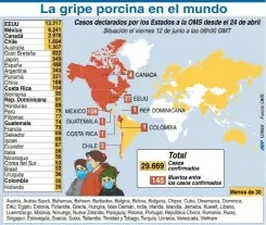 AH1N1: Novartis dice que ya tiene vacuna