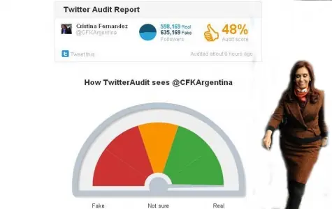 La mitad de seguidores de @CFKArgentina, son truchos.
