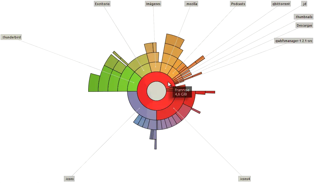 Liberar espacio definitivamente en los sistemas Linux