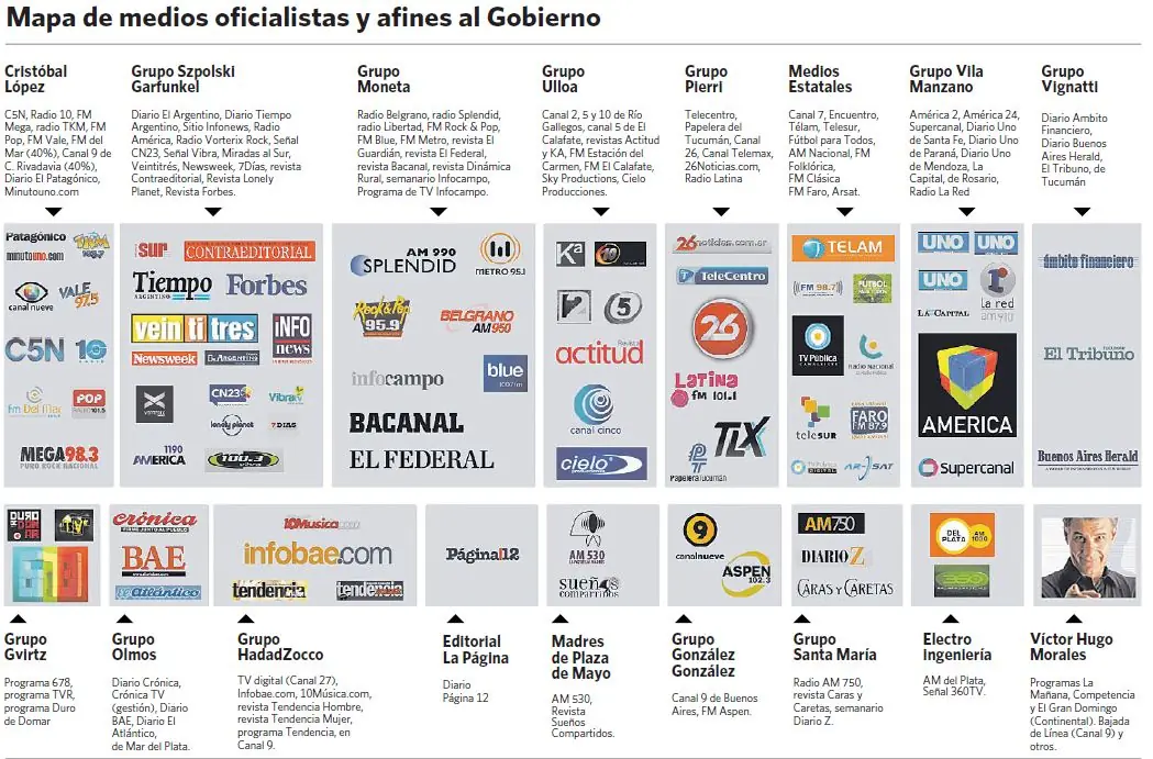 kirchnerismo