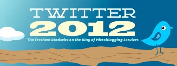 {2012} Los números de Facebook y Twitter en 2012