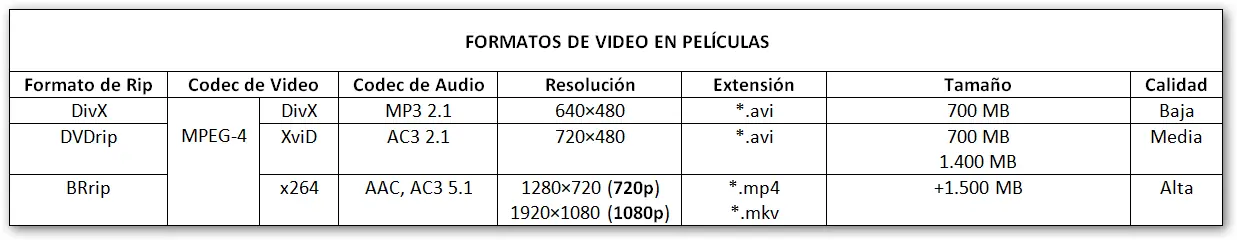 sonido