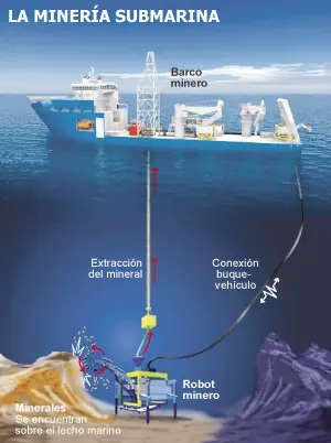 Europa quiere la explotación del fondo marino