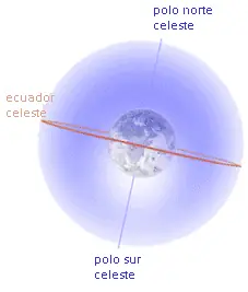 polo norte