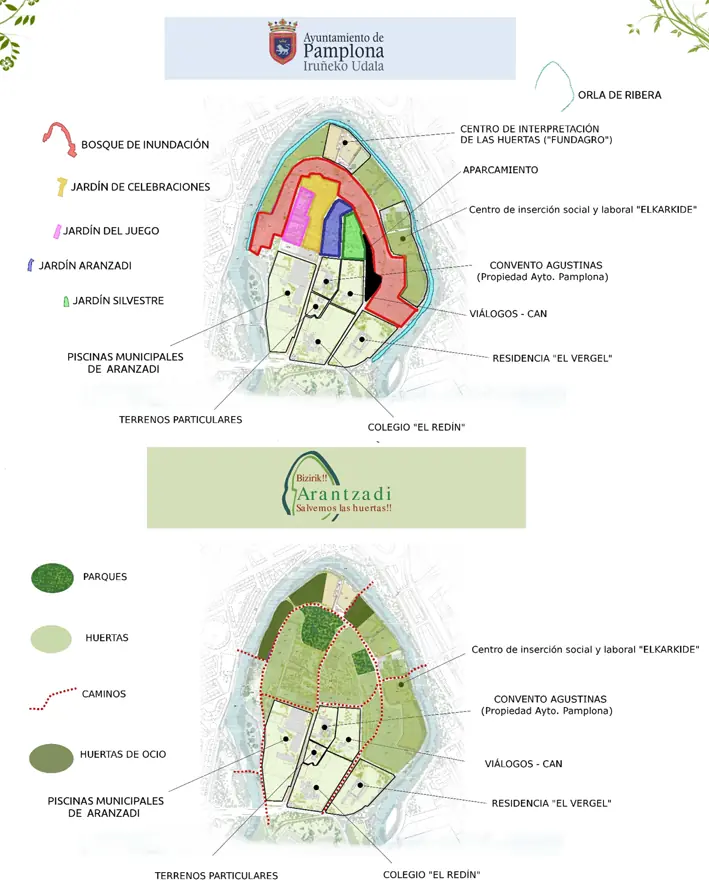 Huertos ecológicos vs jardines en Pamplona.