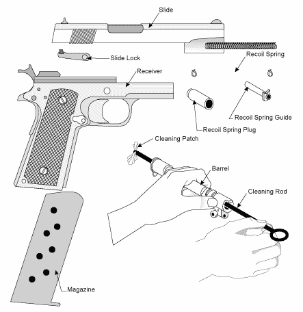 Origenes de las Armas de Fuego