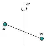 Mecánica Cuántica: Rotor Rígido