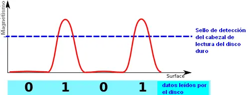 Como eliminar datos del disco duro totalmente