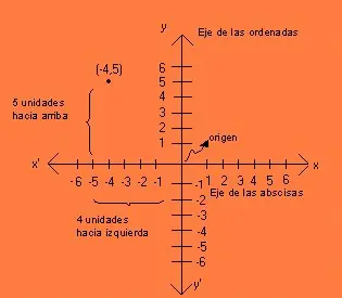 ¿Que es el Plano Cartesiano?