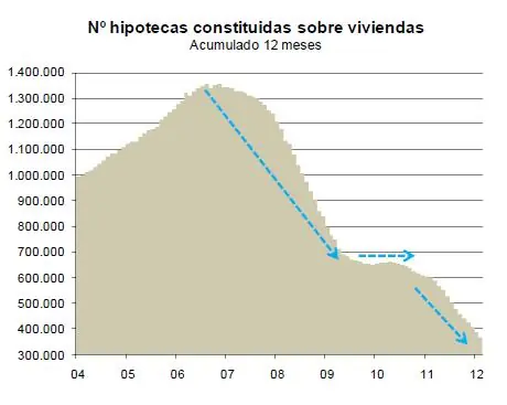 Banca española sufre el mayor desplome del crédito en 50 a