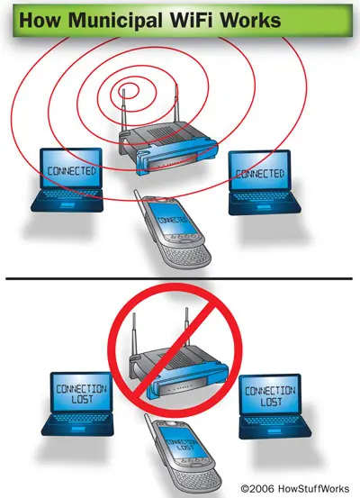 Problemas con el Router TL-MR3220