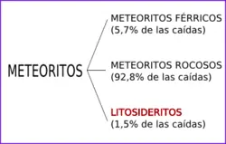 Los Litosideritos
