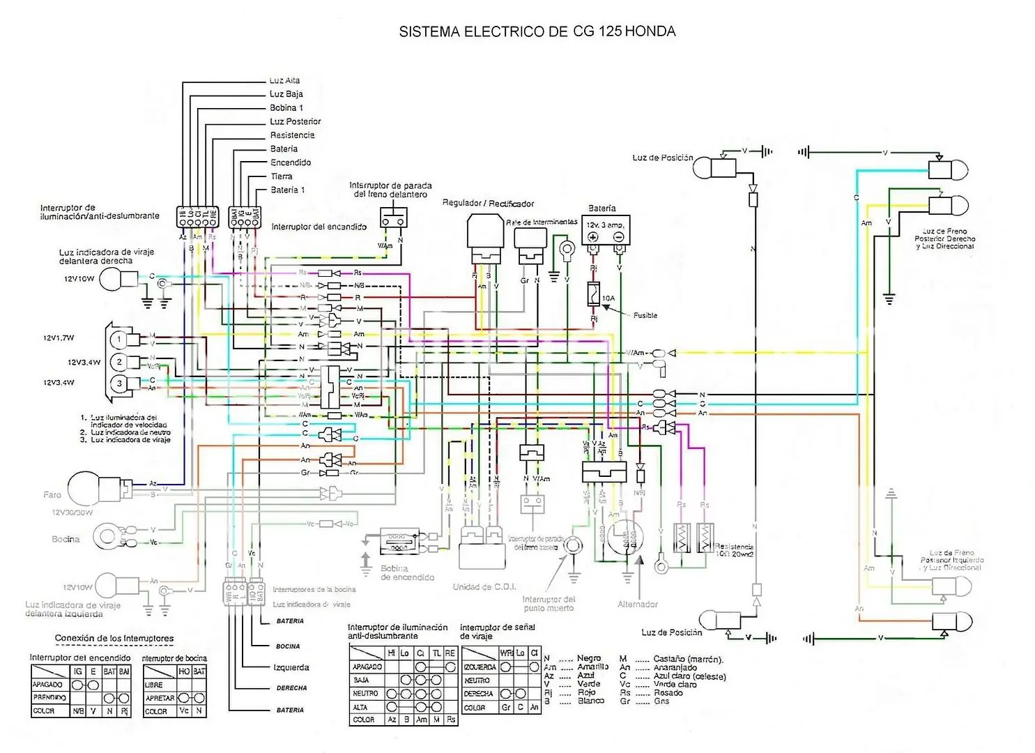 Diagrama o sistema eléctrico de motos chinas