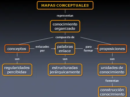 7 pasos para creación de mapas conceptuales en presentacion
