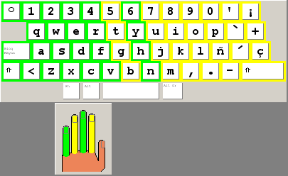 teclado