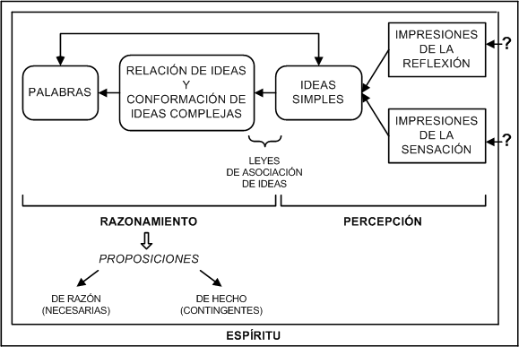 Increible teoria.