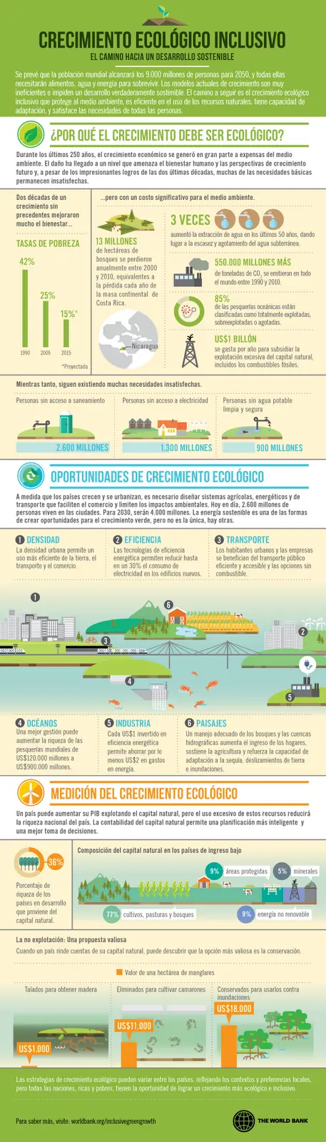 Las claves del crecimiento ecológico