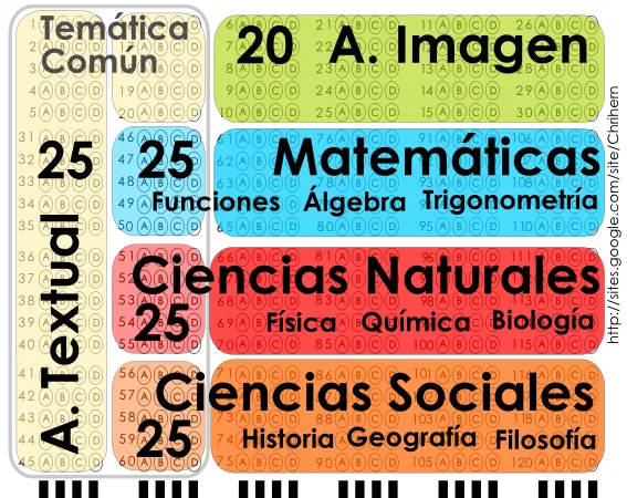 Examen de Admisión Universidad Nacional Colombia UNAL 2013