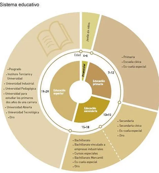 impresionante sistema educativo de corea del sur