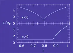 Gravitación sin singularidades