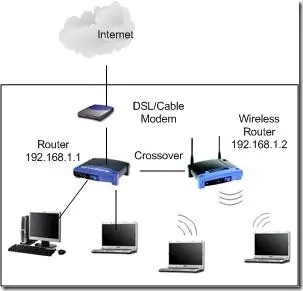 Conectar dos redes o routers en misma PC
