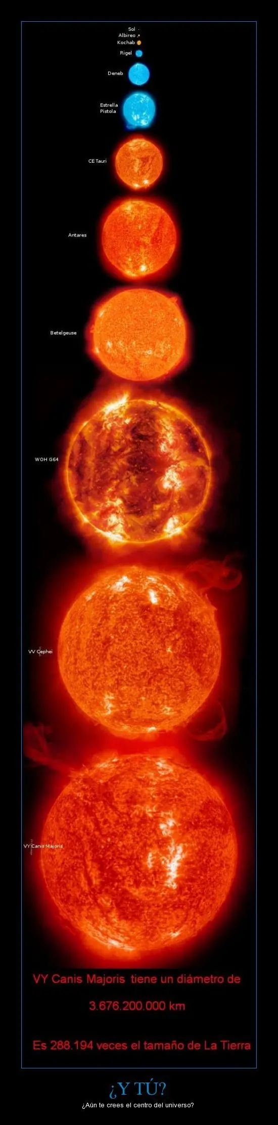 Las estrellas mas Grandes del universo conocido