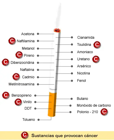 "Fumar" sabias que ?. .Ayuda a difundirlo