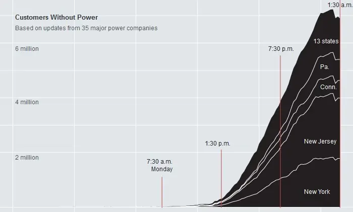 Fotos huracan Sandy (nuevas no las mismas)