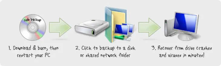 REDO un LiveCD para backups sencillos de Linux