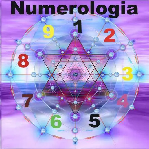 ¿Te interesa la numerologia? Iniciate con esto
