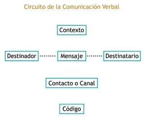 historia del diseño