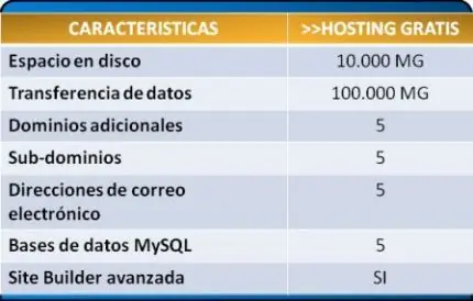 Hostin Gratis en ingles y español sin publicidad