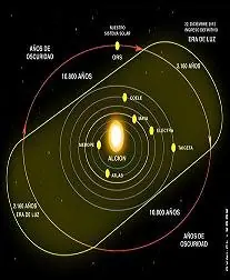 Controversia de la NASA respecto al cinturon de fotones.