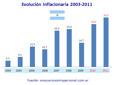 inflacion