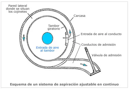 Informate: Sistemas de admisión