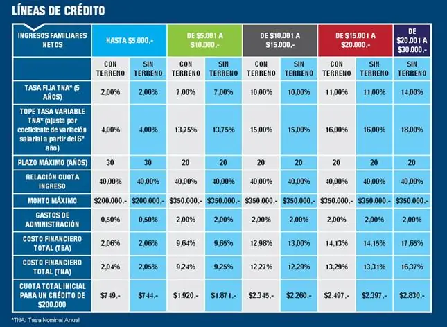 Cosas a favor y en contra de los K o gobierno de turno.