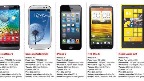 Los smartphones cada vez vienen más enormes