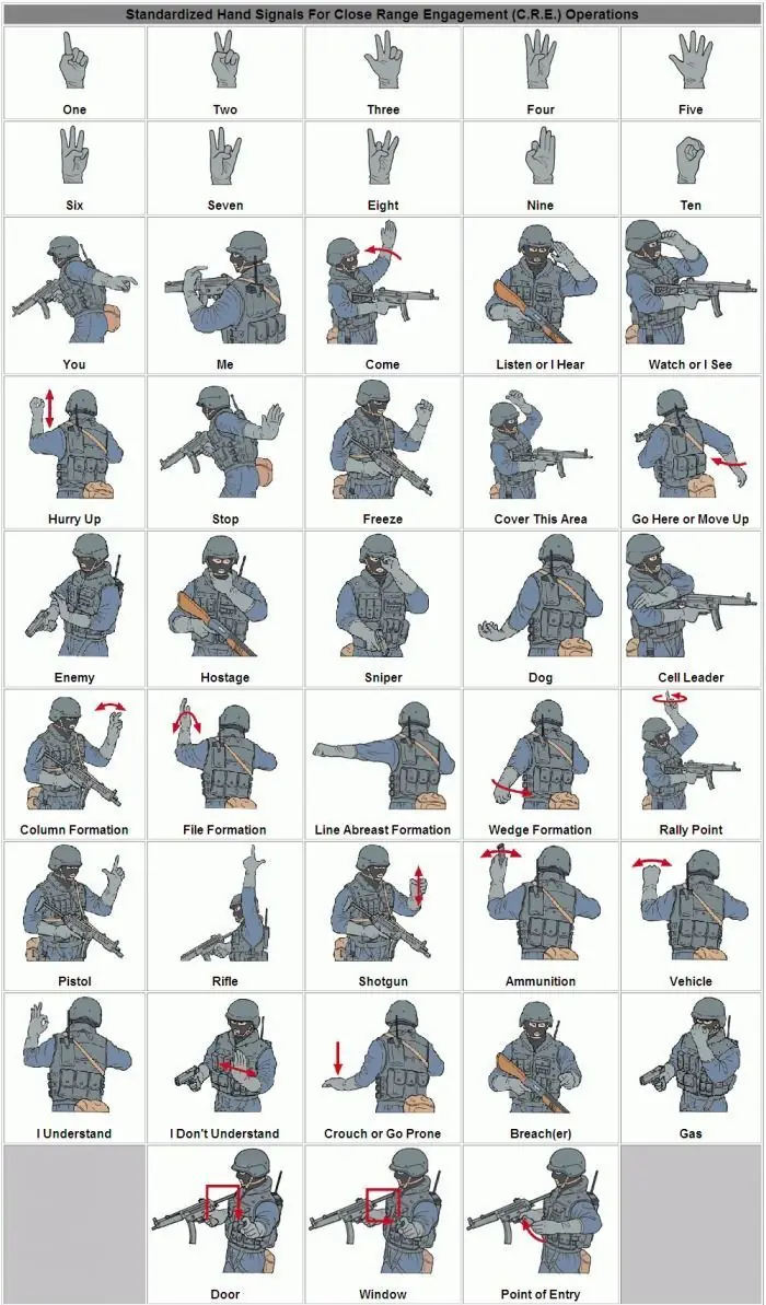S.W.A.T. Que significan las señas con las manos.